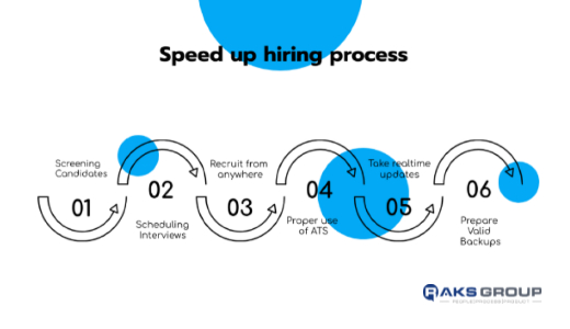 How to Speed Up the Hiring Process: Proven Strategies for Success