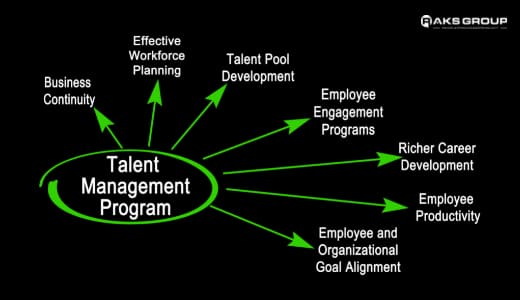 Understanding the Importance of Talent Pool Management