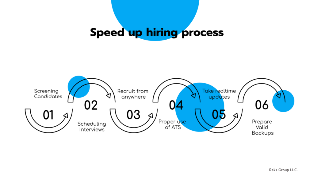 Speed up hiring process.